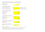 build dynamic excel financial models with cfo level analysis